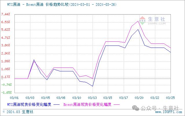 原油价格今日行情(wti原油价格今日行情)