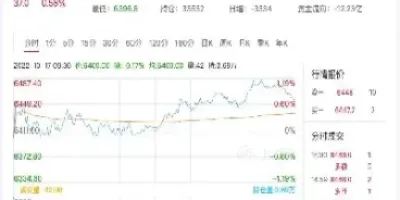 原油喊单直播室(一个军人要我帮他买期货)