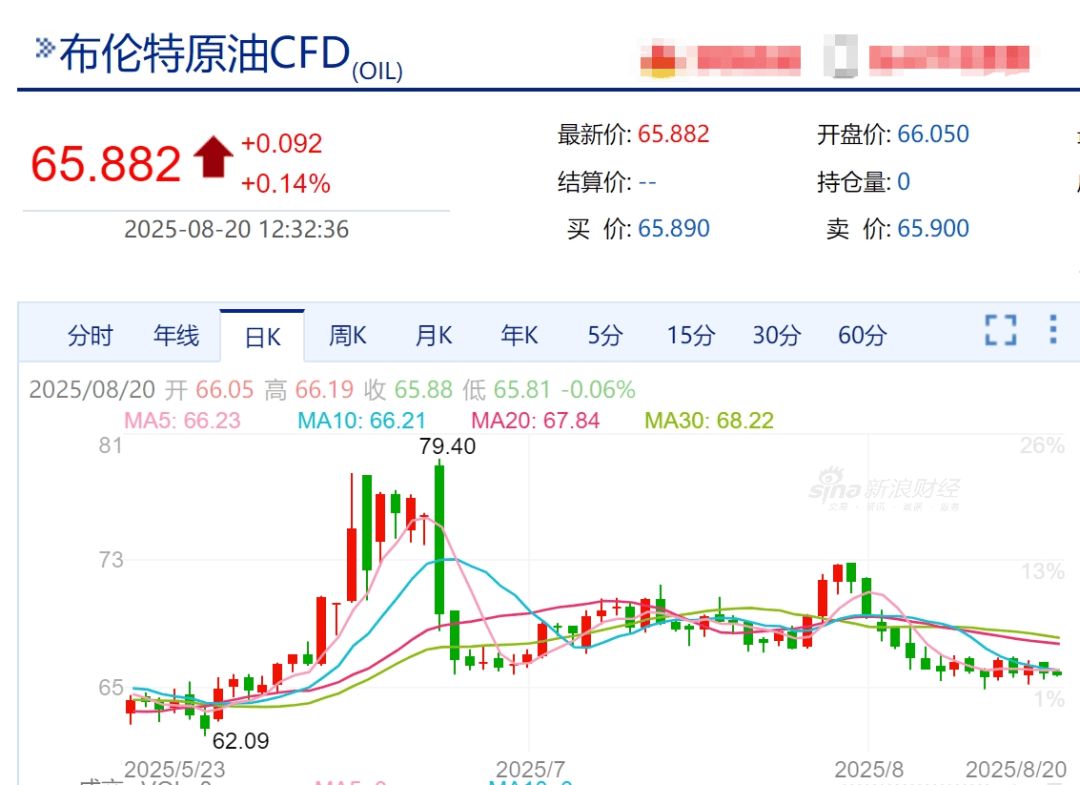 原油变化率(原油变化率实时)