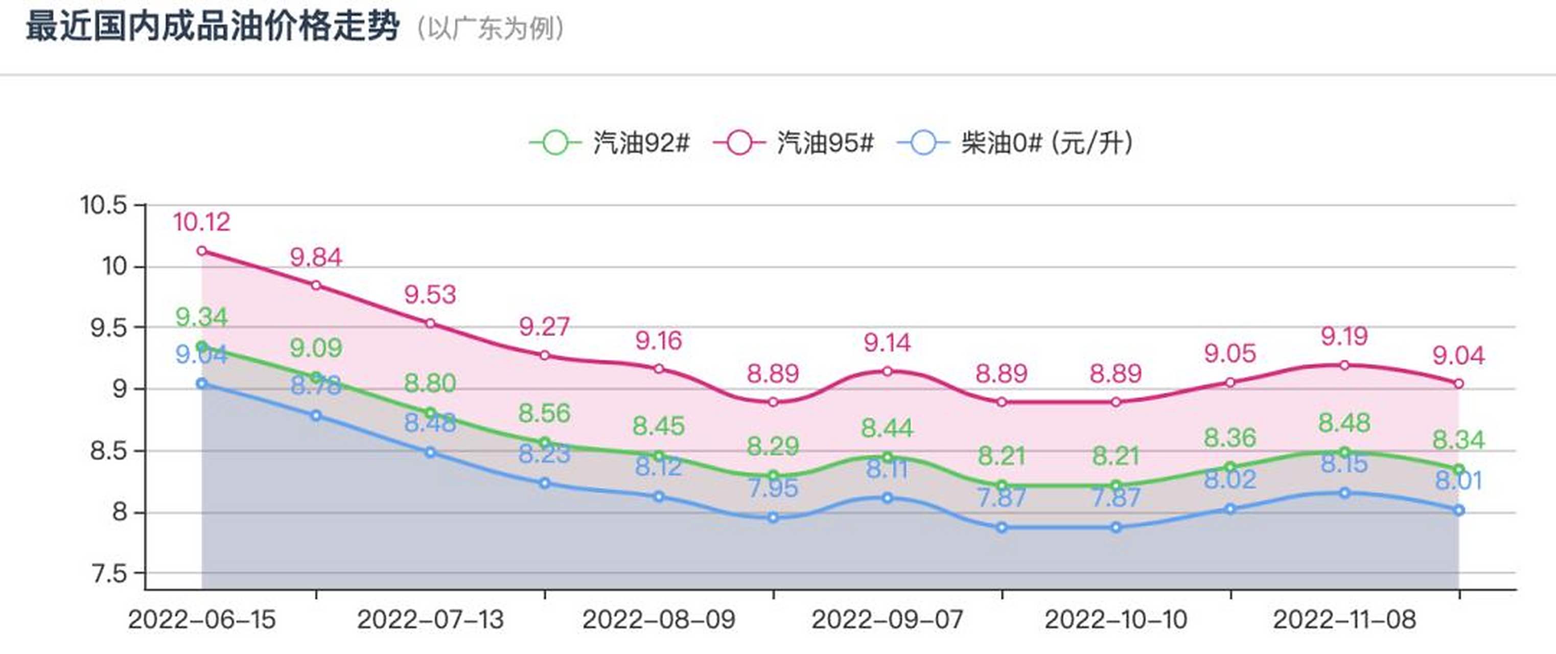 原油变化率(原油变化率实时)