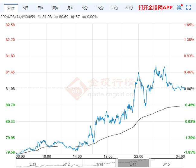 今天国际原油价格走势图(今天国际原油价格走势图是价格多少)