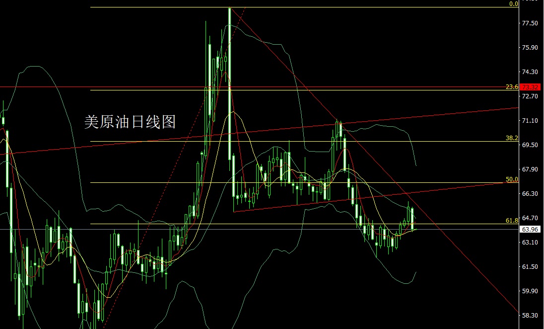 原油主力(原油主力东方财富)