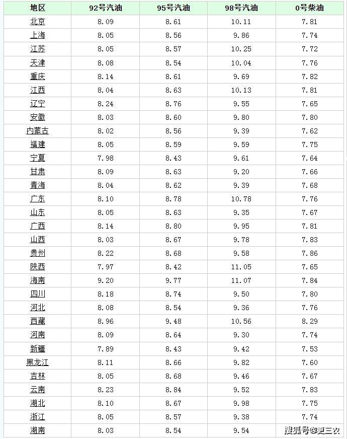 国际原油最新油价格(原油今日行情国际油价)