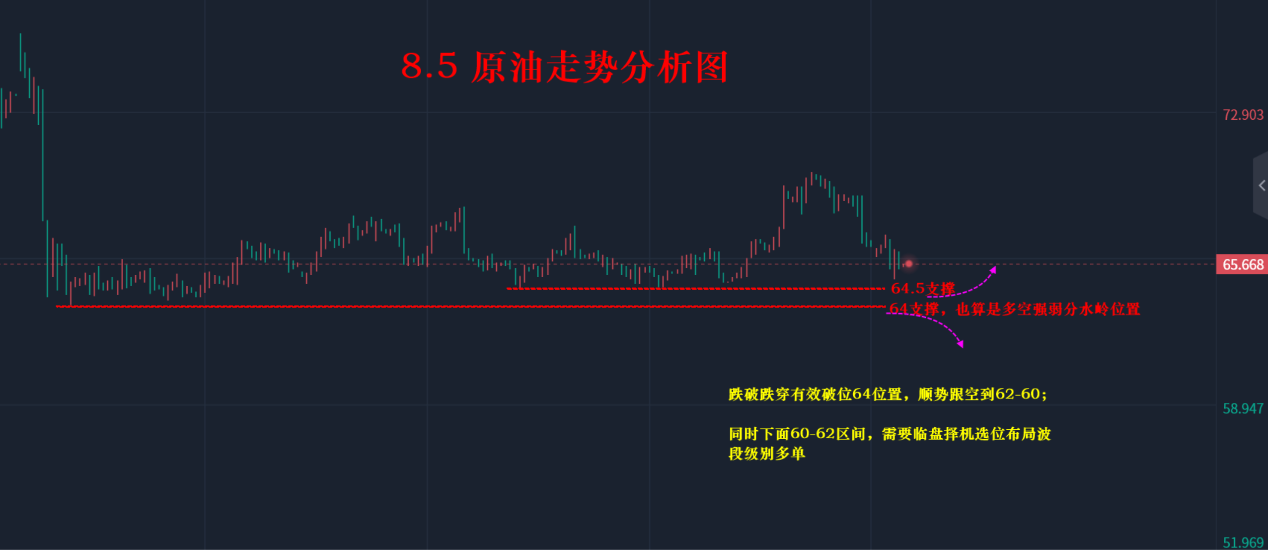 今日国际原油价格走势图(今日国际原油价格最新行情)