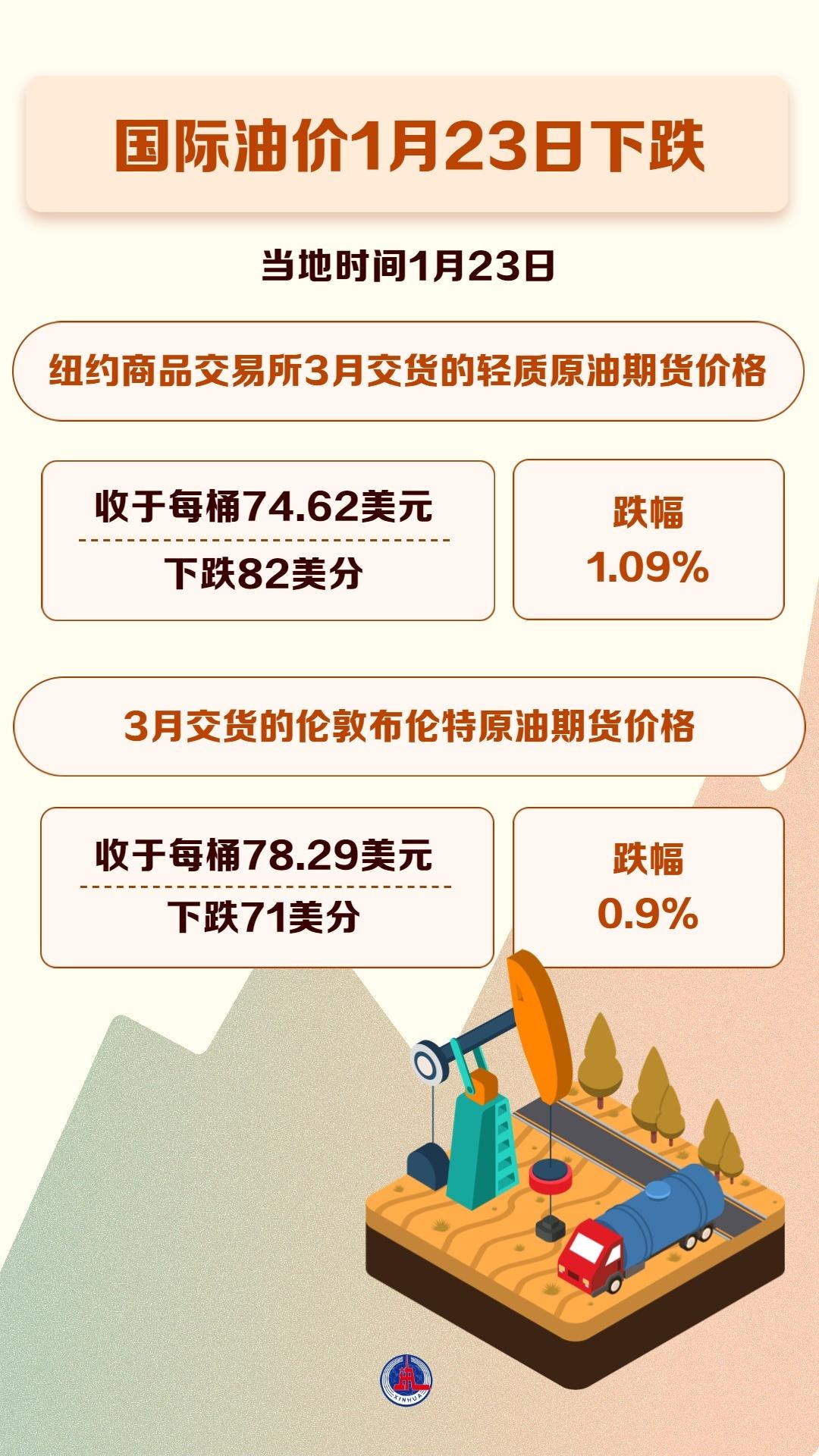 国际原油的行情(国际原油实时油价)