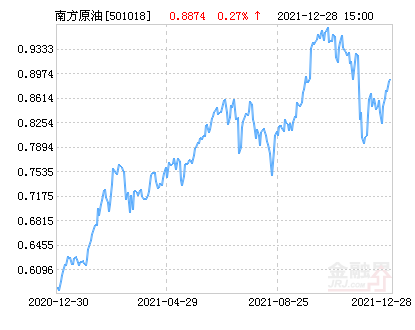 南方原油(南方原油最新消息今天)