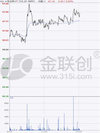 美国原油期货(美国原油期货行情实时)