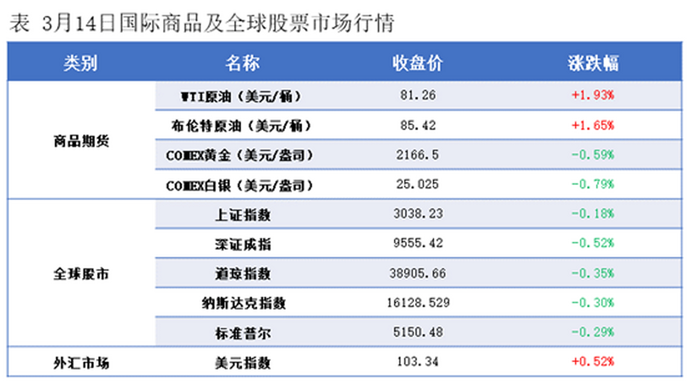 原油国际油价最新消息(最新国际原油价格实时走势图)