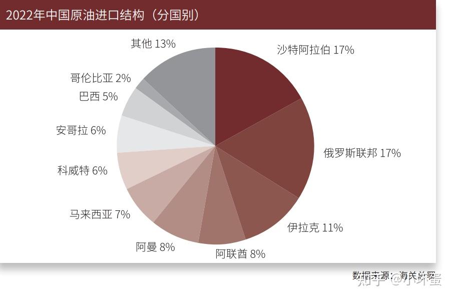 我国的原油加工能力居世界第几位(截止到2024年我国的原油加工能力居世)