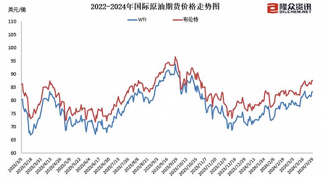 原油走势图国际油价(今日国际油价最新消息)