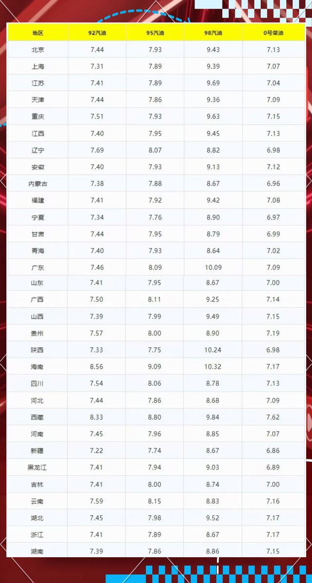 原油期货价格(原油期货价格负数)