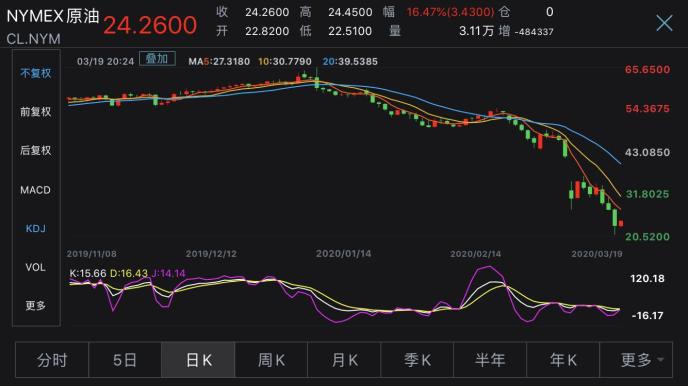 美原油期货最新消息(美原油期货实时走势图)