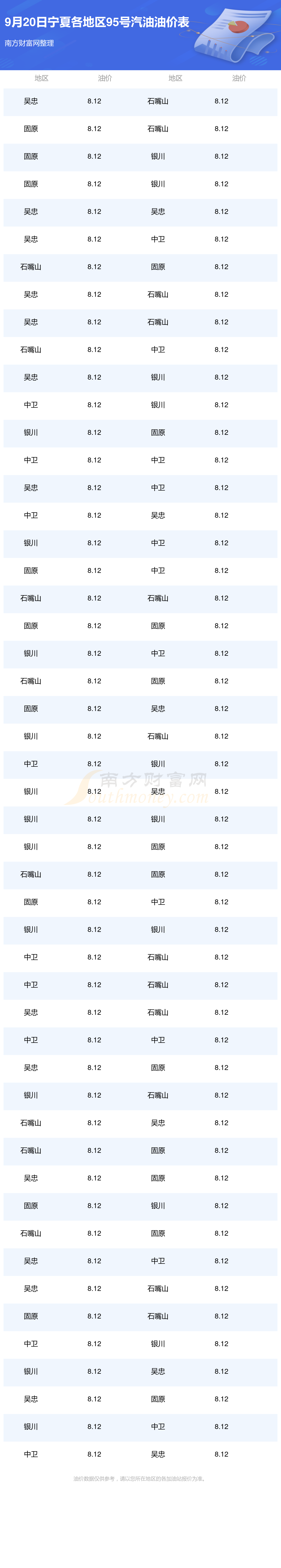 最新国际原油价格查询(最新国际原油价格查询行情表)