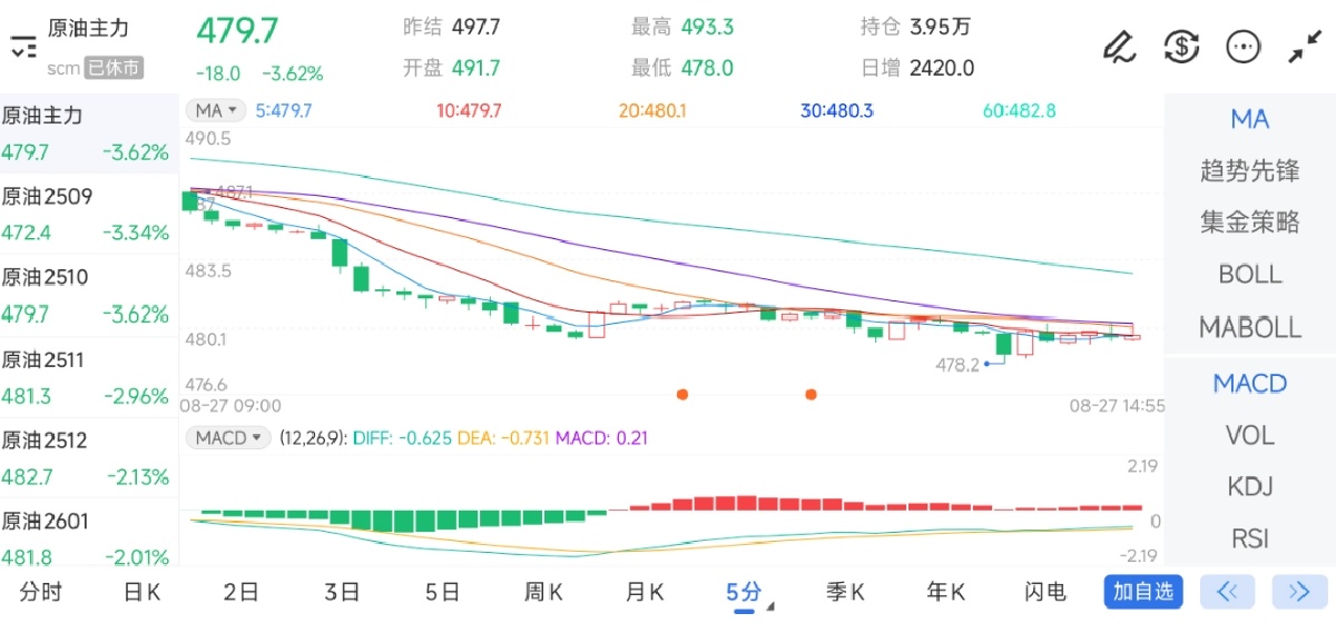 原油期货app(原油期货app下载安装)