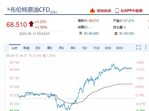 布伦特原油价格实时行情(布伦特原油价格)