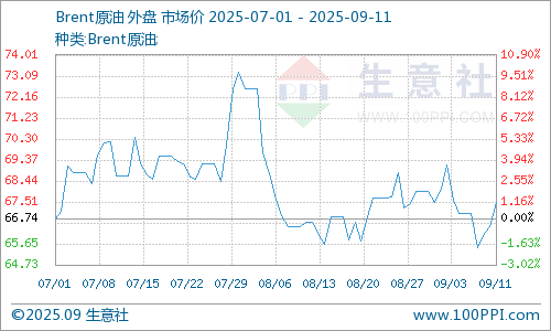 原油指数实时行情(中国原油期货实时行情走势图)