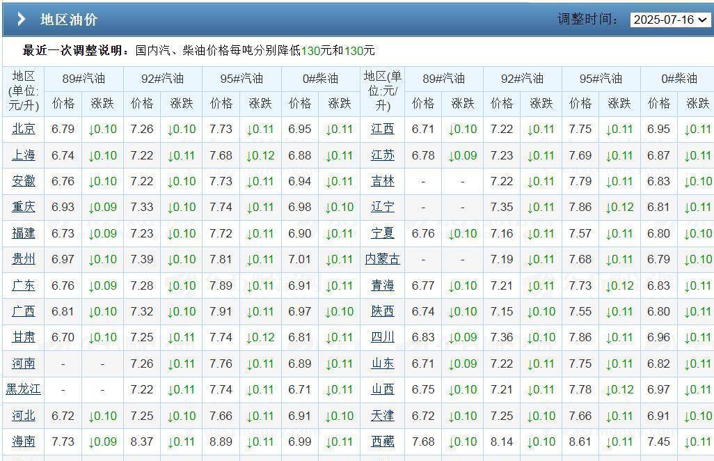 国际原油价格大跌(国际原油价格大跌最新消息)