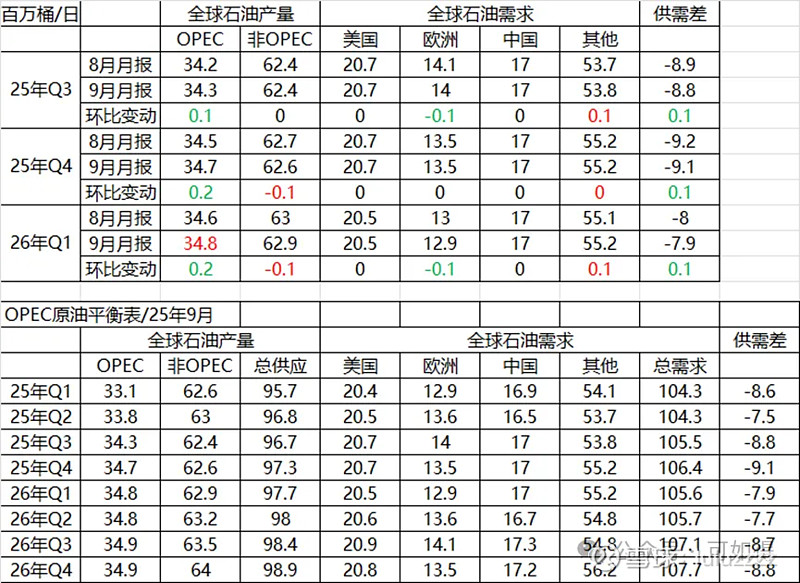 国际原油价格最新(今日国际原油价格最新)