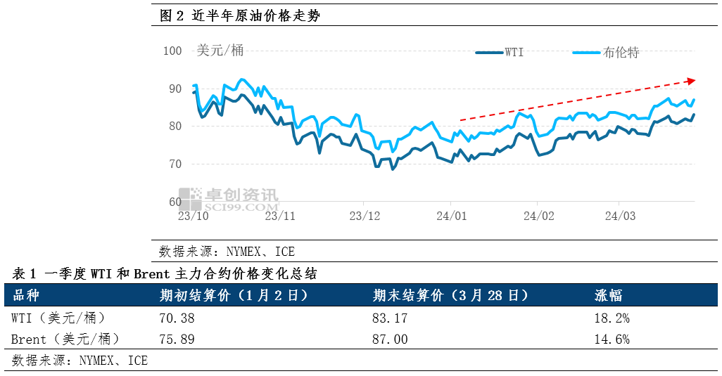 原油价格最新消息实时(原油价格最新消息实时走势图pvc产业网)