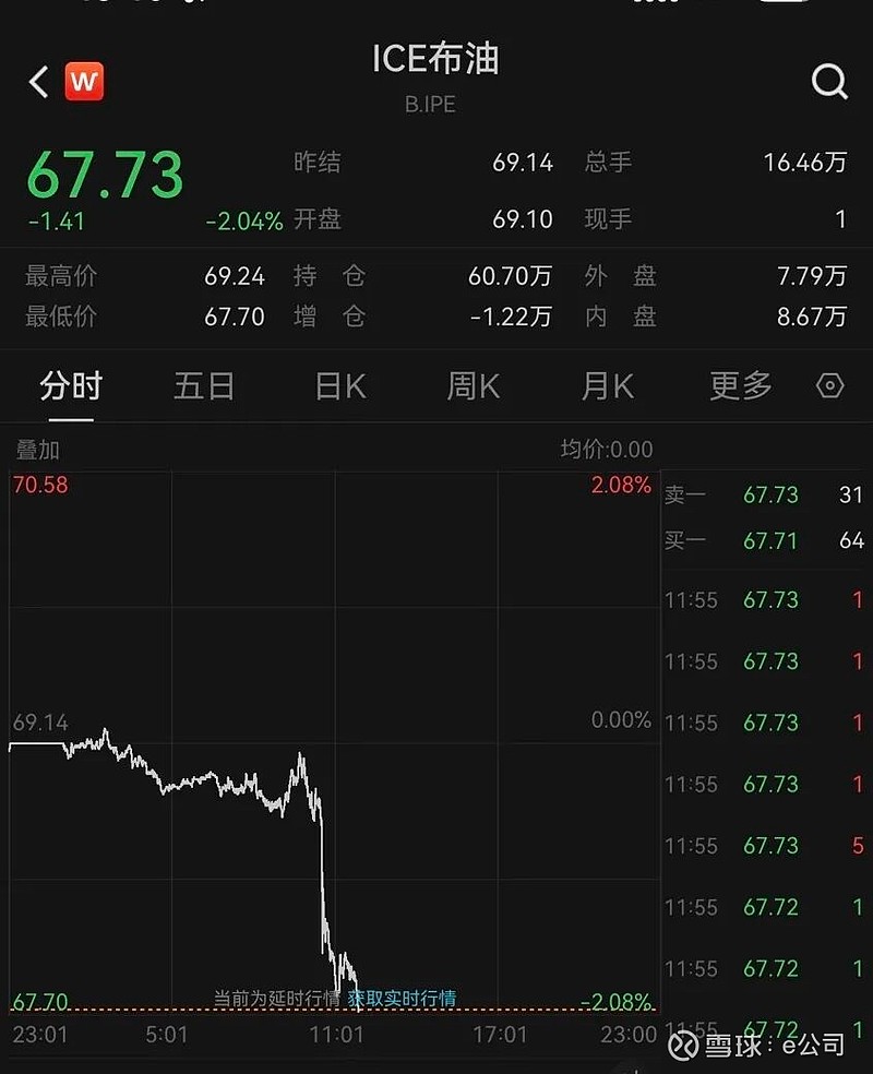 美原油期货(美原油期货行情实时走势分析)