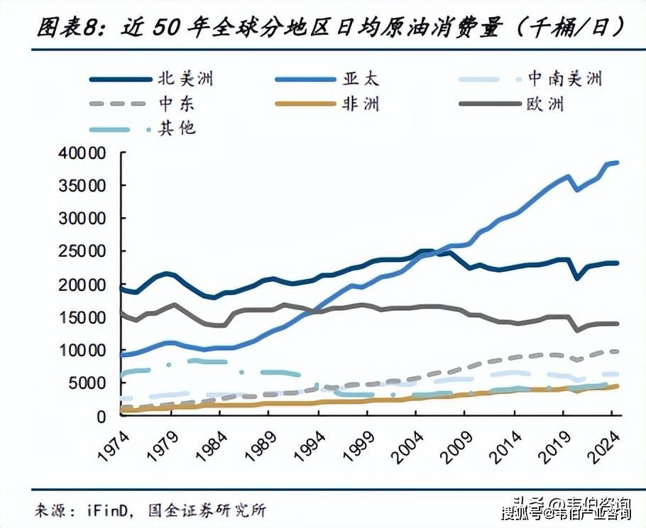 原油投资(原油投资入门技巧)