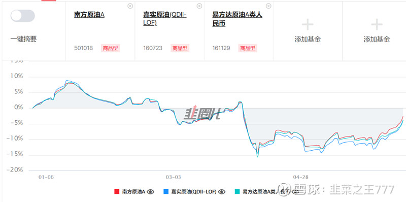 WTI原油(wti原油行情今日最新)