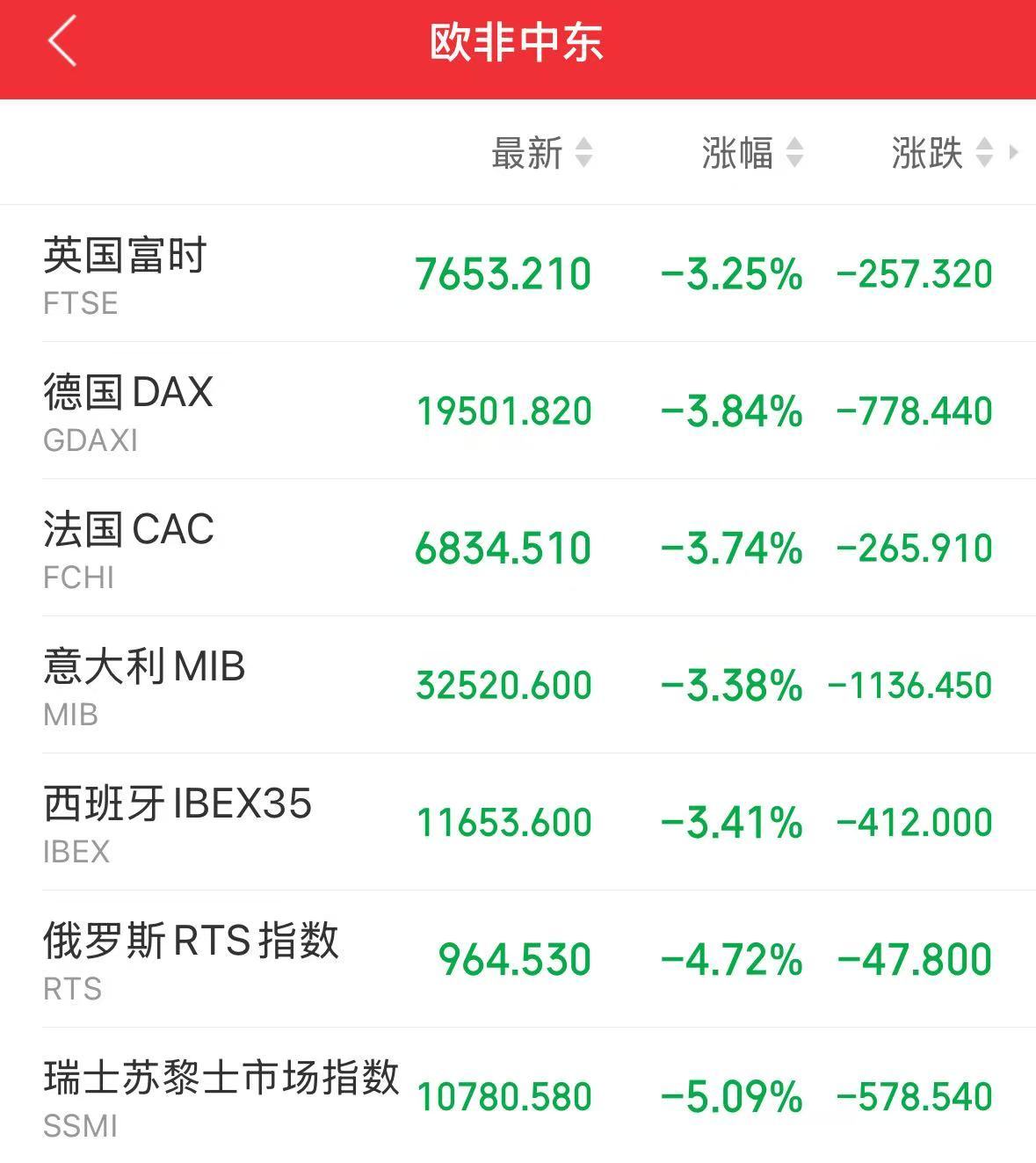 美国原油期货(美国原油期货收涨约25%)